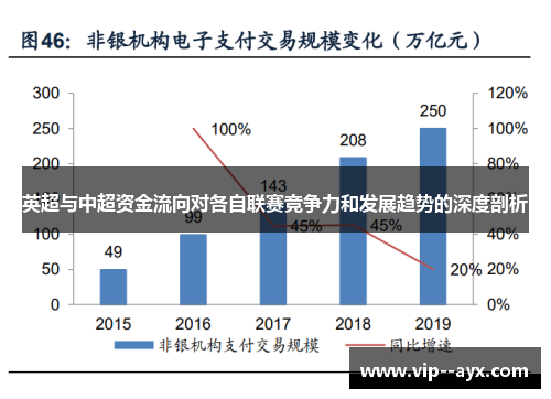 英超与中超资金流向对各自联赛竞争力和发展趋势的深度剖析
