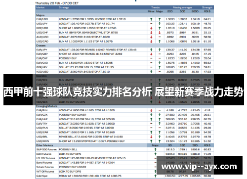 西甲前十强球队竞技实力排名分析 展望新赛季战力走势