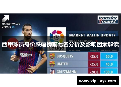 西甲球员身价跌幅榜前七名分析及影响因素解读
