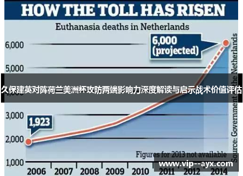 久保建英对阵荷兰美洲杯攻防两端影响力深度解读与启示战术价值评估
