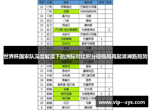 世界杯国家队深度解读下的洲际对比积分榜格局再起波澜新局势