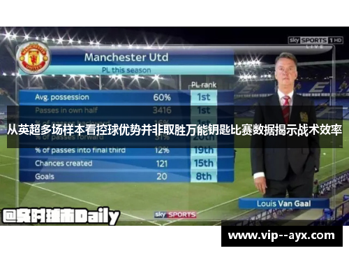 从英超多场样本看控球优势并非取胜万能钥匙比赛数据揭示战术效率