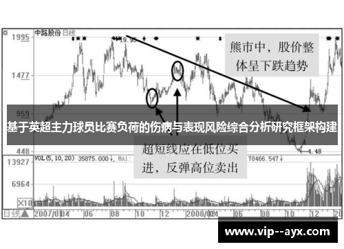基于英超主力球员比赛负荷的伤病与表现风险综合分析研究框架构建