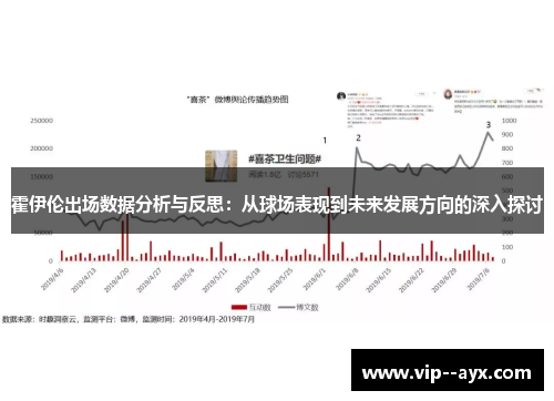 霍伊伦出场数据分析与反思：从球场表现到未来发展方向的深入探讨