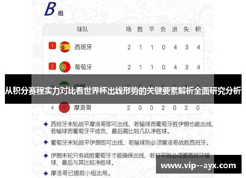 从积分赛程实力对比看世界杯出线形势的关键要素解析全面研究分析