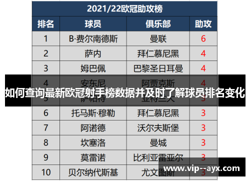 如何查询最新欧冠射手榜数据并及时了解球员排名变化