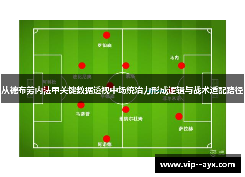 从德布劳内法甲关键数据透视中场统治力形成逻辑与战术适配路径 从德布劳内法甲关键数据透视中场统治力形成逻辑与战术适配路径