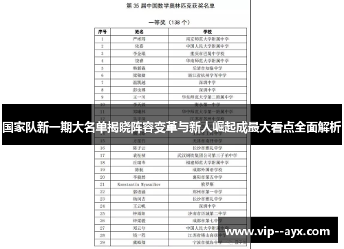 国家队新一期大名单揭晓阵容变革与新人崛起成最大看点全面解析 国家队新一期大名单揭晓阵容变革与新人崛起成最大看点全面解析