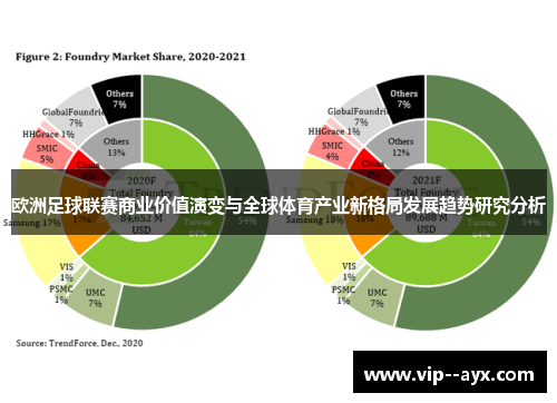 欧洲足球联赛商业价值演变与全球体育产业新格局发展趋势研究分析